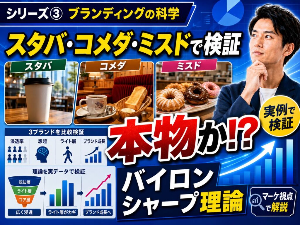 ブランディングの科学、ポジショニング、ブランド戦略、スターバックス