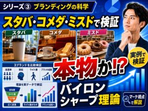ブランディングの科学、ポジショニング、ブランド戦略、スターバックス
