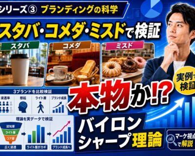 ブランディングの科学、ポジショニング、ブランド戦略、スターバックス