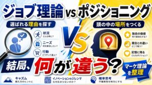 ジョブ理論とポジショニング戦略の違い｜自分なりに噛み砕いて整理してみた