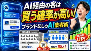 AI経由の客は買う確率が高い！？ブランドなしのAI集客術