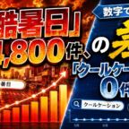 「酷暑日」14,800件、「クールケーション」0件の差