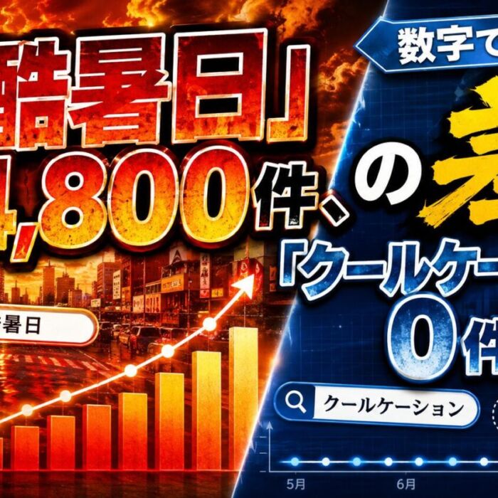 「酷暑日」14,800件、「クールケーション」0件の差