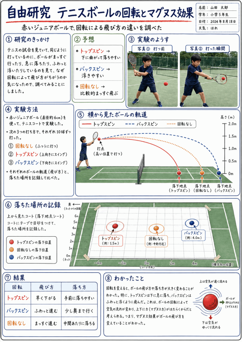jiyukenkyu1